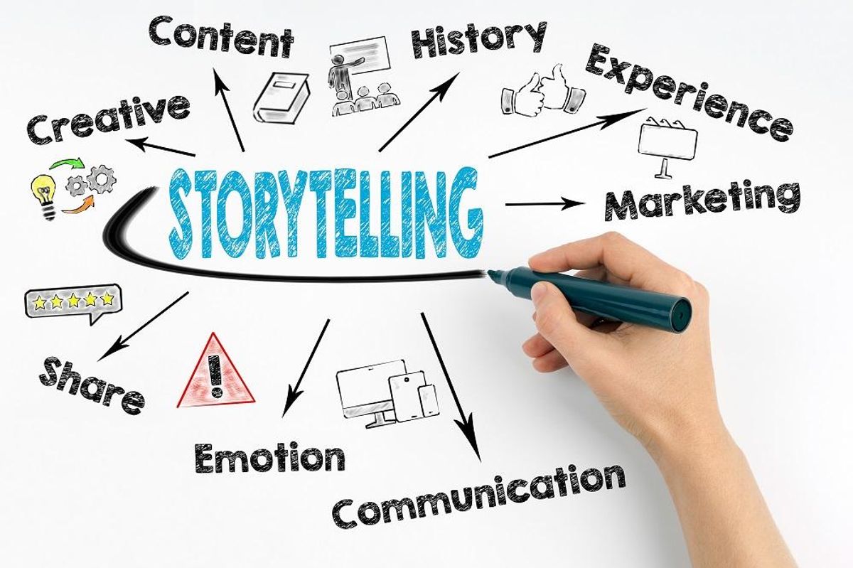 Concept showing the use of storytelling in branding and marketing